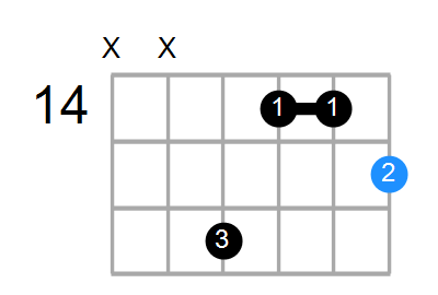 Gmaj9#11 Chord